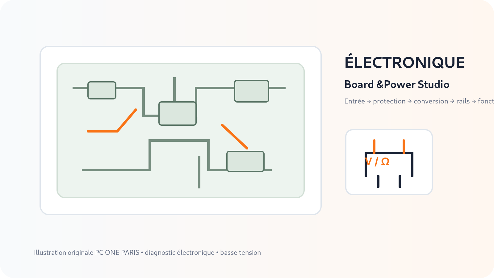 Diagnostic électronique : assistant interactif pour alimentation, court-circuit, régulation et panne intermittente