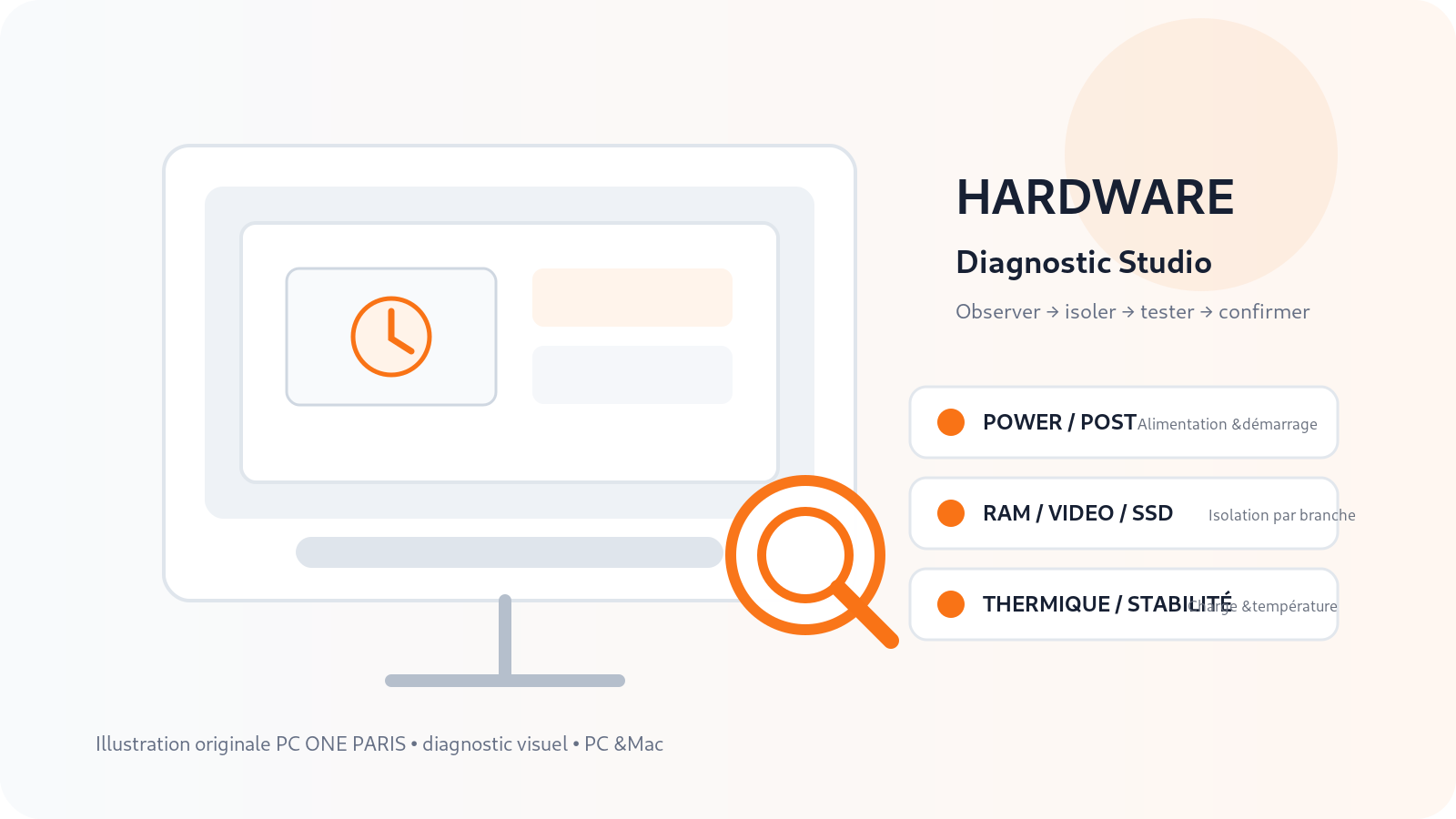 Diagnostic hardware PC : un vrai pré-diagnostic interactif pour trouver la panne avant de changer une pièce